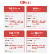 <b>入资金居前的还有华策影视、群兴玩具、元隆雅</b>