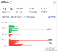 网班科技也进一步确立了将更多资本集中于焦点
