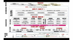 太关心算力供给方是谁