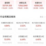 阿里巴巴涨23%
